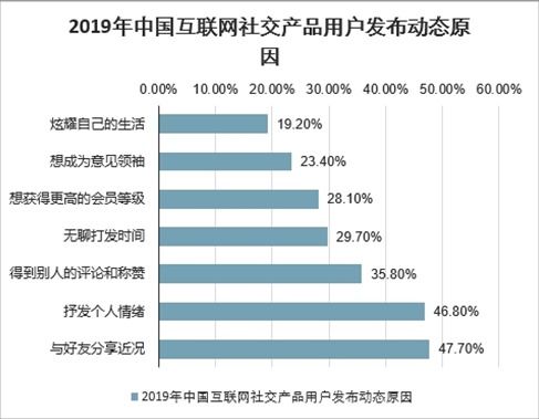 2021-2027年中国互联网社交产品市场深度研究与投资战略咨询报告