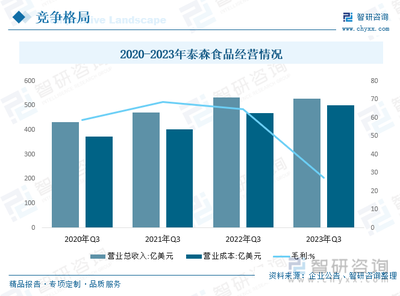 2023年中国昆虫蛋白行业全景分析 资源开发持续深化，未来发展潜力广阔