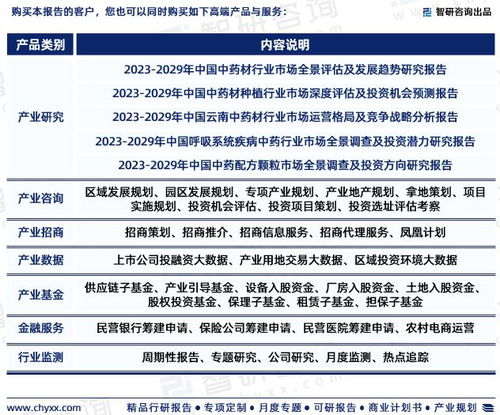 2023年中国口服临床营养补充剂行业市场集中度、竞争格局与投资前景深度分析报告