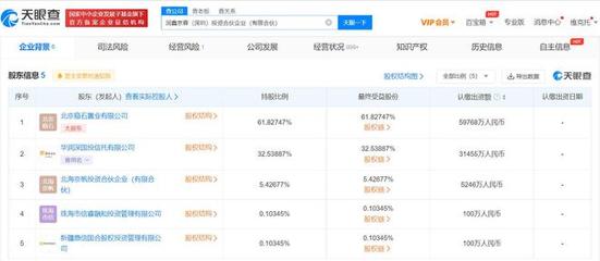华润信托等投资成立合伙企业，注册资本9亿布局投资信息咨询领域